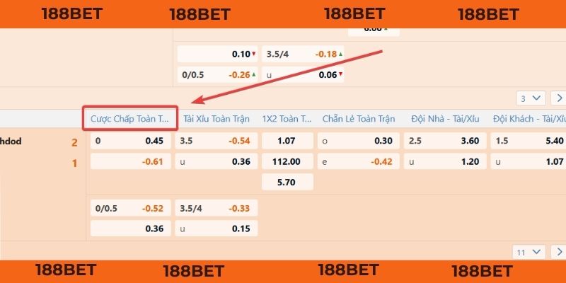 IM thể thao cung cấp Odds kèo châu Á chuẩn